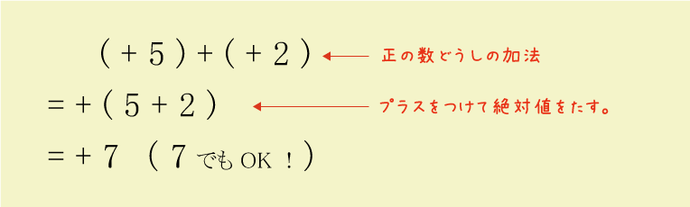 正負の数（同じ符号の加法）