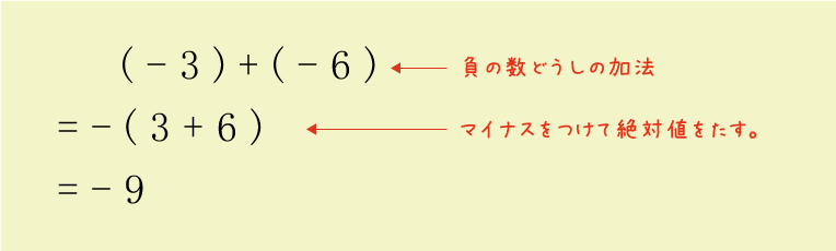 正負の数（同じ符号の加法）