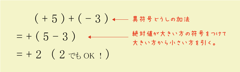 正負の数（異符号の加法）