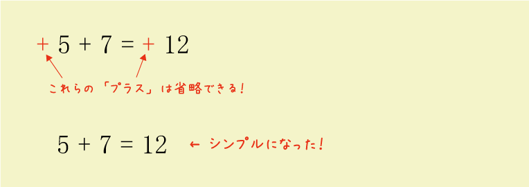 先頭のプラスを省略してシンプルに！