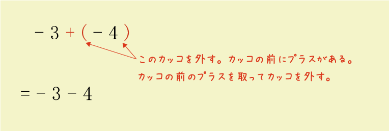 カッコの前のプラスを取ってカッコを外す。