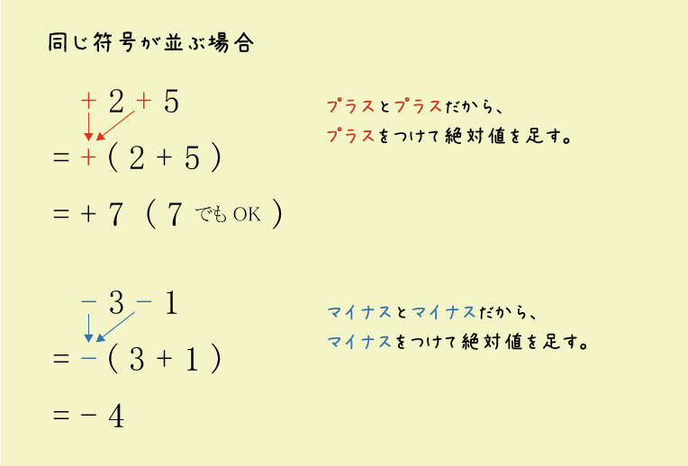 同じ符号が並ぶ場合の計算