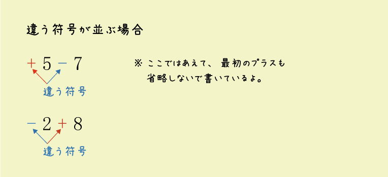 違う符号が並ぶ場合