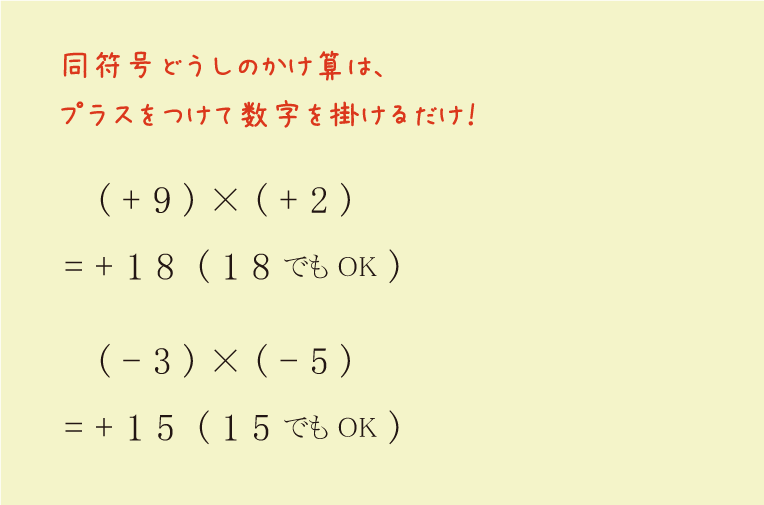 同符号どうしのかけ算は、プラスをつけて数字を掛けるだけ！