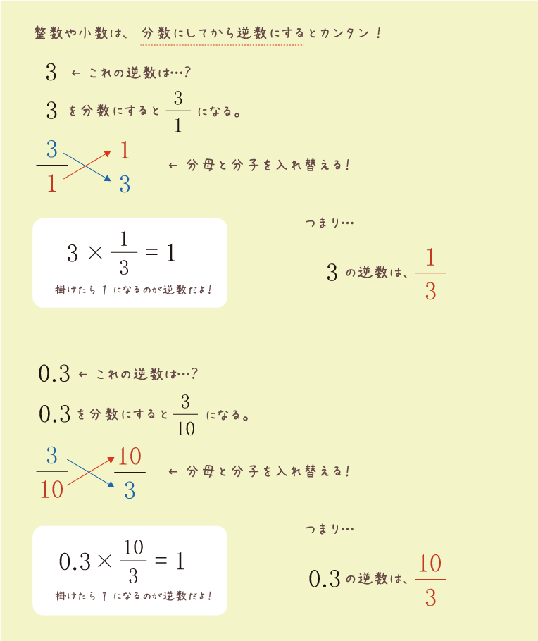 整数や小数は分数にしてから逆数にするとカンタン！