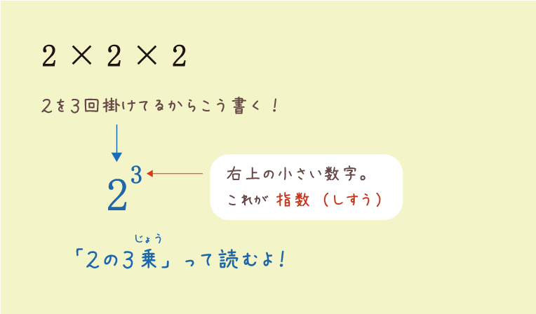 右上の小さい数字。これが指数（しすう）