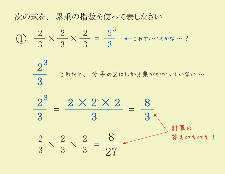 分数に指数をつけるとき